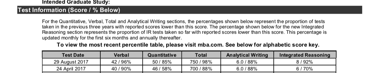 gmat-unofficial-score-example